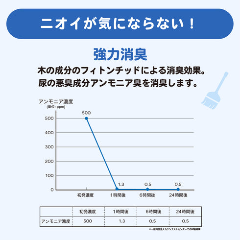 コスパのいい_木のにゃんこ砂 12L×5個(60L) 猫砂 ペット用品
