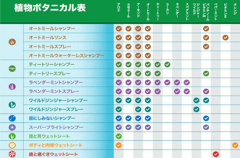 オートミールリンス 473ml