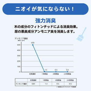 コスパのいい_木のにゃんこ砂 12L×５個(60L) 猫砂 ペット用品