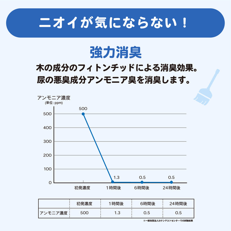 コスパのいい_木のにゃんこ砂 12L×５個(60L) 猫砂 ペット用品