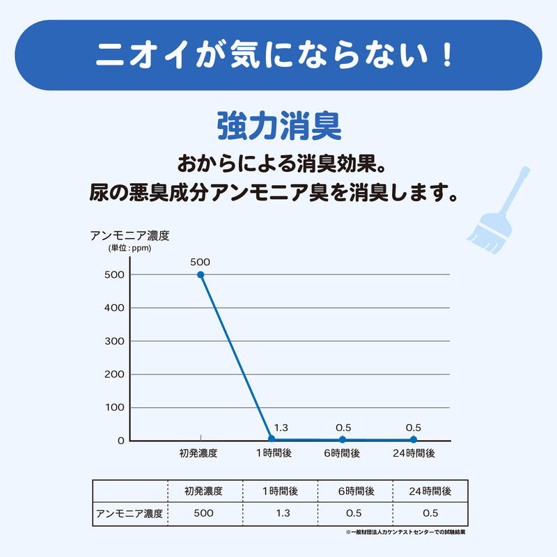 コスパのいい_おからのにゃんこ砂 14L×３個(42L) 猫砂 ペット用品