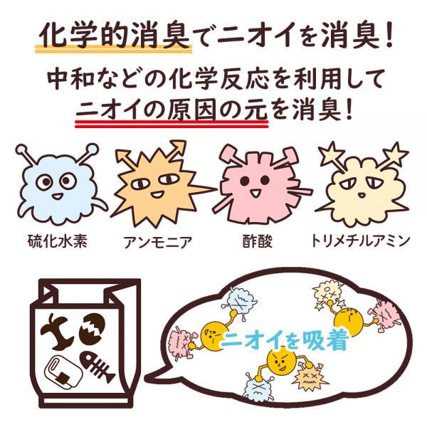 日本サニパック niowaina消臭袋 箱ＨＤＰＥ白半透明５０Ｐ
