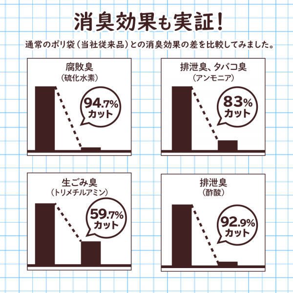 日本サニパック niowaina消臭袋LD 30L 10枚