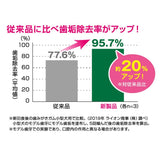 ライオンペット PETKISS  食後の歯みがきガム 無添加 小型犬用 120g